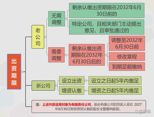 注冊資本登記新規(guī)解讀 國家發(fā)文明確七大重點，企業(yè)登記代理須密切關注