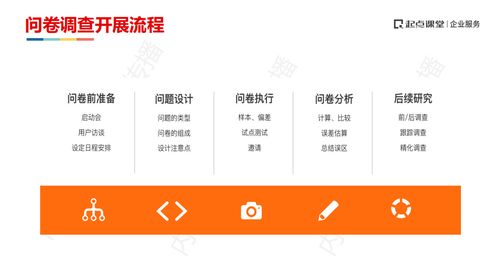 以問卷調(diào)研賦能產(chǎn)品創(chuàng)新 家居生活品牌把握市場的關(guān)鍵