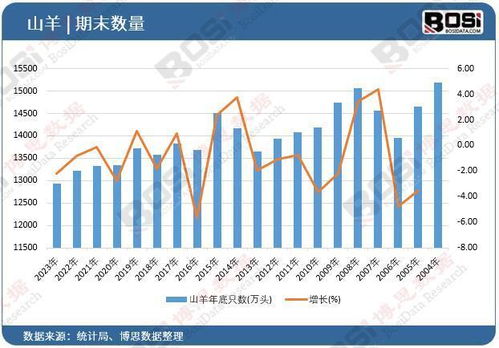 山羊產業深度解析 中國市場的現狀與未來潛力分析