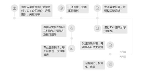 強強聯手再續新篇 深圳昊客網絡與微視光電簽訂獨家技術推廣協議
