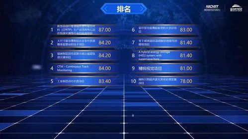 國家高速列車技術創新中心創新創業大賽總決賽圓滿收官，技術推廣服務再上新臺階
