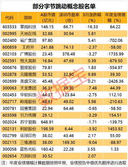 行業巨頭醞釀大動作，大資金提前布局，概念股悄然啟動，技術推廣服務迎風口