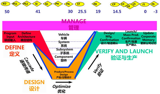 V字形研發 奇瑞戰略轉型步入深水區，品牌管理面臨新挑戰
